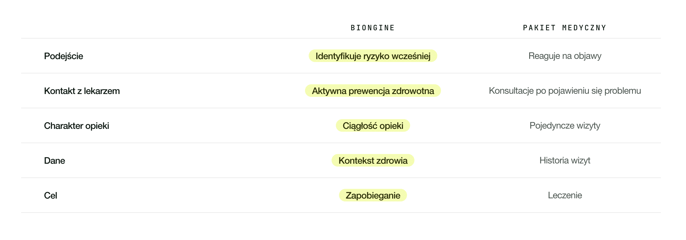 Programy Biongine a pakiety medyczne